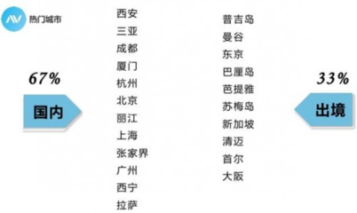 國(guó)慶出行新風(fēng)尚 約個(gè)當(dāng)?shù)叵驅(qū)В_(kāi)啟深度旅游體驗(yàn)